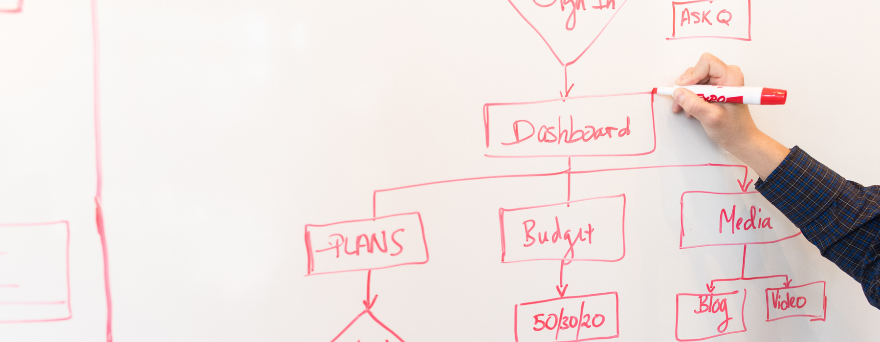 Align Leadership to Business Strategy